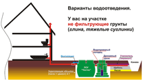 Схема монтажа септика с биофильтром Чисток