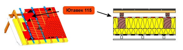 пароизоляционная мембрана ютавек