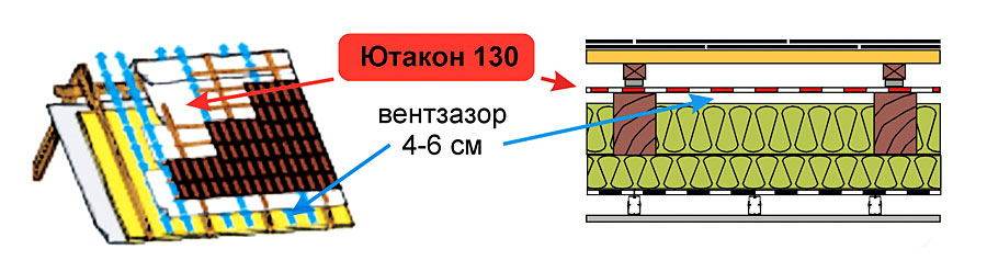 пароизоляционная мембрана ютакон