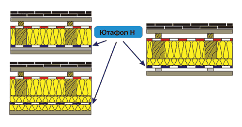 пароизоляционная мембрана ютафол