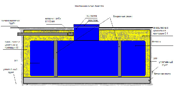 схема монтажа септика схема монтажа септика